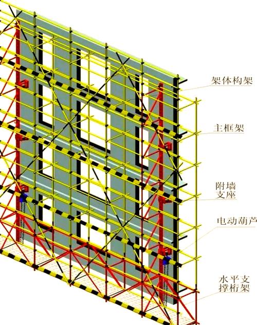 深入解析附著式升降腳手架的構(gòu)造與功能